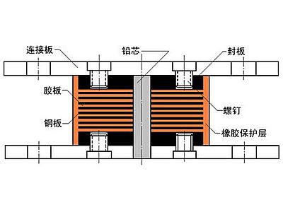 伊通县抗震支座施工-普通板式橡胶支座厂家